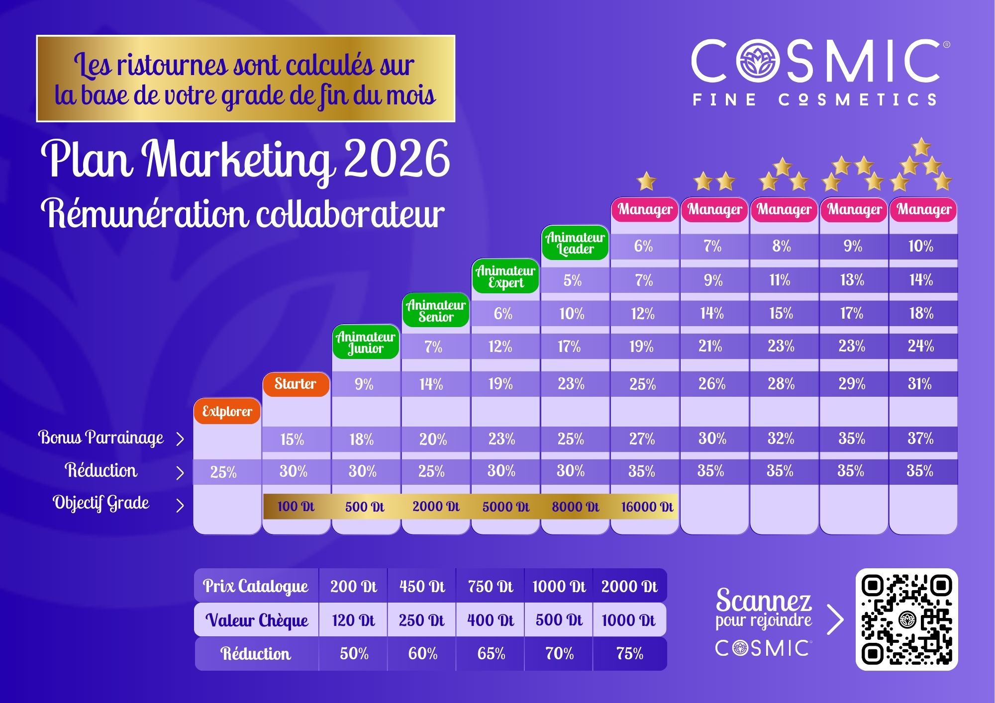 Odoo • Image et Texte